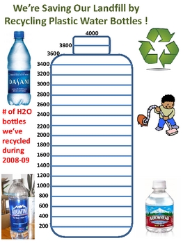 https://ecdn.teacherspayteachers.com/thumbitem/recycling-water-bottles-chart-1656583666/original-42390-1.jpg