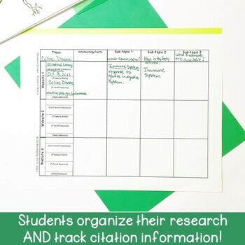 Research Matrix And Citation Guide By Scienceopoly Tpt