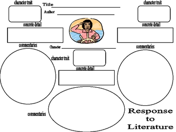 Preview of response to literature graphic organizers