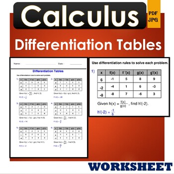 Preview of rules of differentiation - Differentiation Tables - Calculus Worksheets