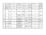 second grade Pacing Guide ALL year weekly units standards 