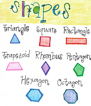 Preview of shapes anchor chart