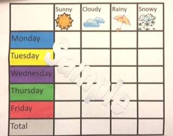 Weather Chart For A Week