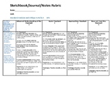 sketchbook Journal Rubric