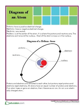 Solar System And Atom Fun Work Sheets And Activities Part 1