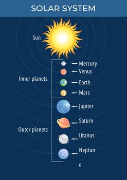 Preview of solar system poster for toddlers