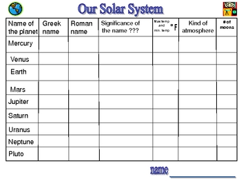 Preview of solar system research and assessment