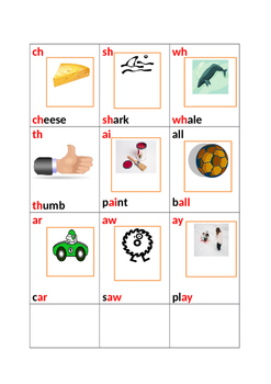 Preview of sound chart