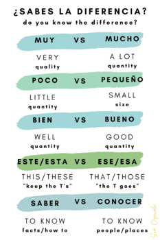 spanish classroom posters- common mistakes (muy vs mucho, poco vs ...