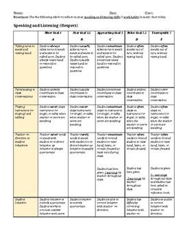 Preview of speaking and listening (respect) rubric for student self-assessment