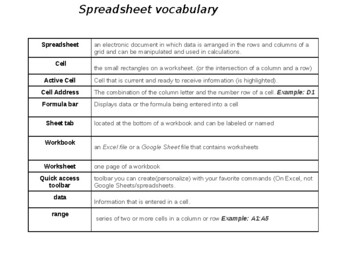 Preview of Spreadsheet vocabulary with definitions(editable and fillable resource)