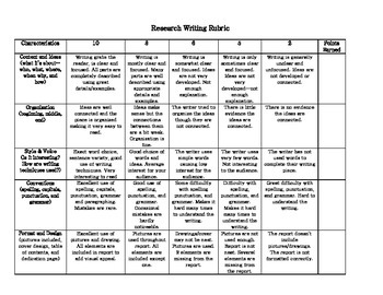 Preview of state research report writing rubric