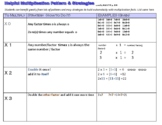 strategies chart for multiplication facts 1 to 12