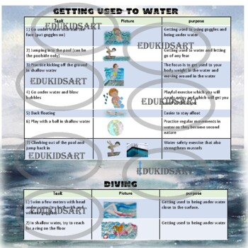 Preview of teaching swimming basics | 15 exercises with picture