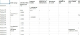 testing accommodations tracking sheet for caseload