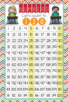 the BRAINY BUNCH - Classroom Decor: Counting to 120 Poster - size 24 x 36