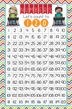 the BRAINY BUNCH - Classroom Decor: Counting to 120 Poster - size 24 x 36