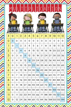 the BRAINY BUNCH - Classroom Decor: Multiplication POSTER - size 24 x 36