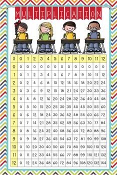 the BRAINY BUNCH - Classroom Decor: Multiplication POSTER - size 24 x 36