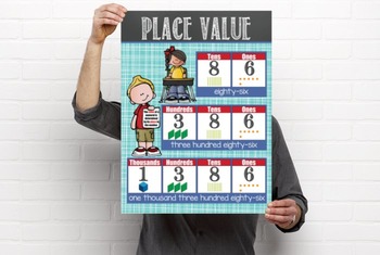 the BRAINY BUNCH - Classroom Decor: Place Value Chart - size 18 x 24