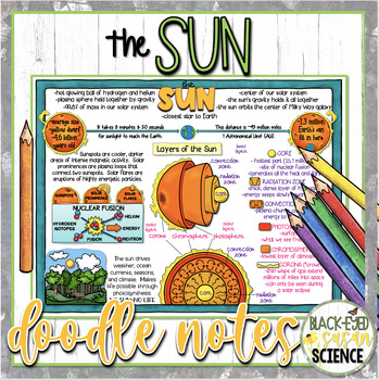 Preview of the Sun Doodle Notes & Quiz (PDF and Google Form Quizzes)