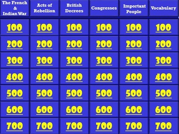 Preview of Jeopardy - The Road to the American Revolution (A 5th Grade Review)
