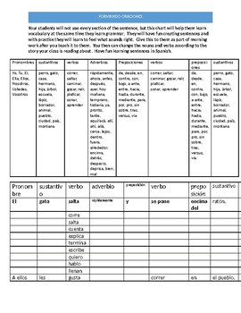 Preview of verbos, sustantivos, pronombres, adverbios, conjunciones, preposiciones