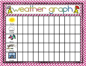Printable Weather Graph Chart