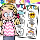 weather poster