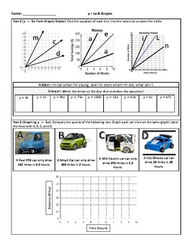 Y Kx Graphing 2 Part Activity Fun Riddle Slowest Car Speeds By Skewlines