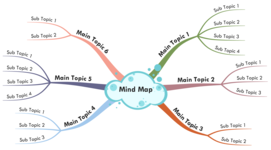 All You Need To Know in the form of Mind Maps