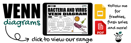 See our range of Venn diagrams