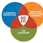 Agriculture Educator Resources 