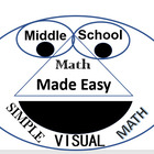 Middle School Math Made Easy Simple Visual Math